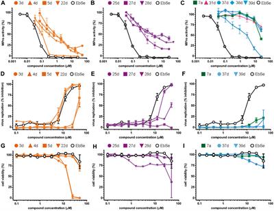 <mark class="highlighted">Garbage</mark> in, <mark class="highlighted">garbage</mark> out: how reliable training data improved a virtual screening approach against SARS-CoV-2 MPro